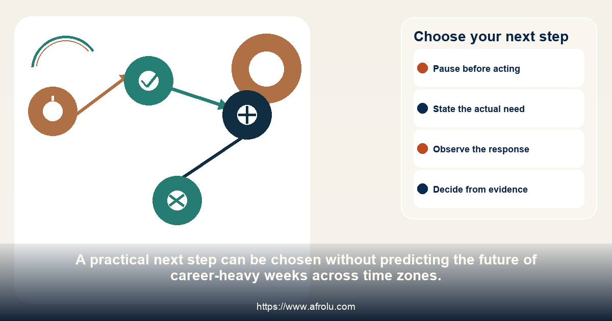 A four-choice pathway for continuing, revising, pausing or ending career-heavy weeks across time zones.