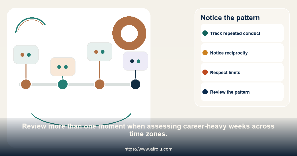 A four-point timeline for noticing repeated follow-through and repair in career-heavy weeks across time zones.