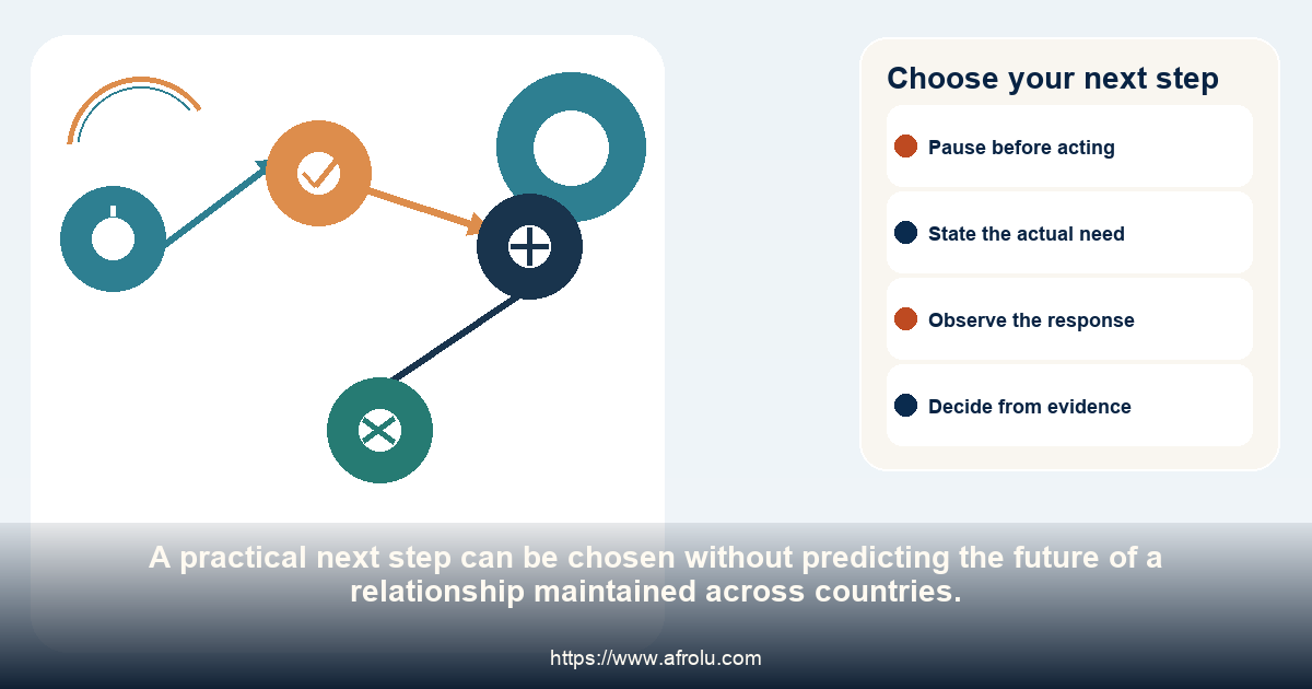 A four-choice pathway for continuing, revising, pausing or ending a relationship maintained across countries.