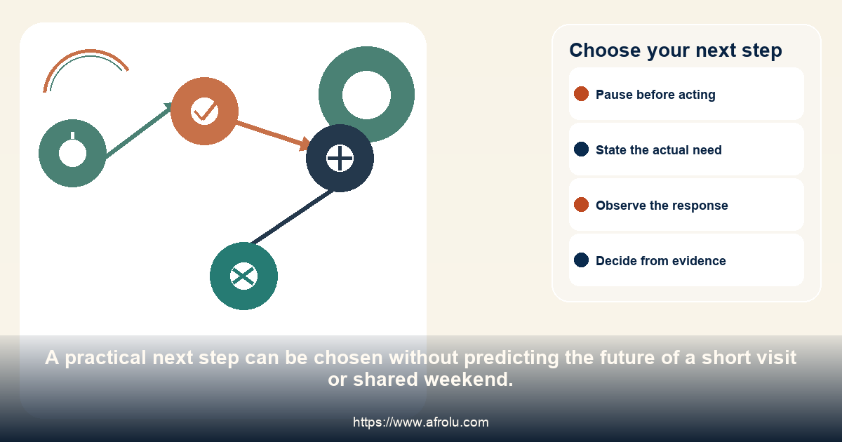 A four-choice pathway for continuing, revising, pausing or ending a short visit or shared weekend.