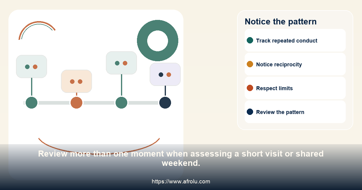 A four-point timeline for noticing repeated follow-through and repair in a short visit or shared weekend.