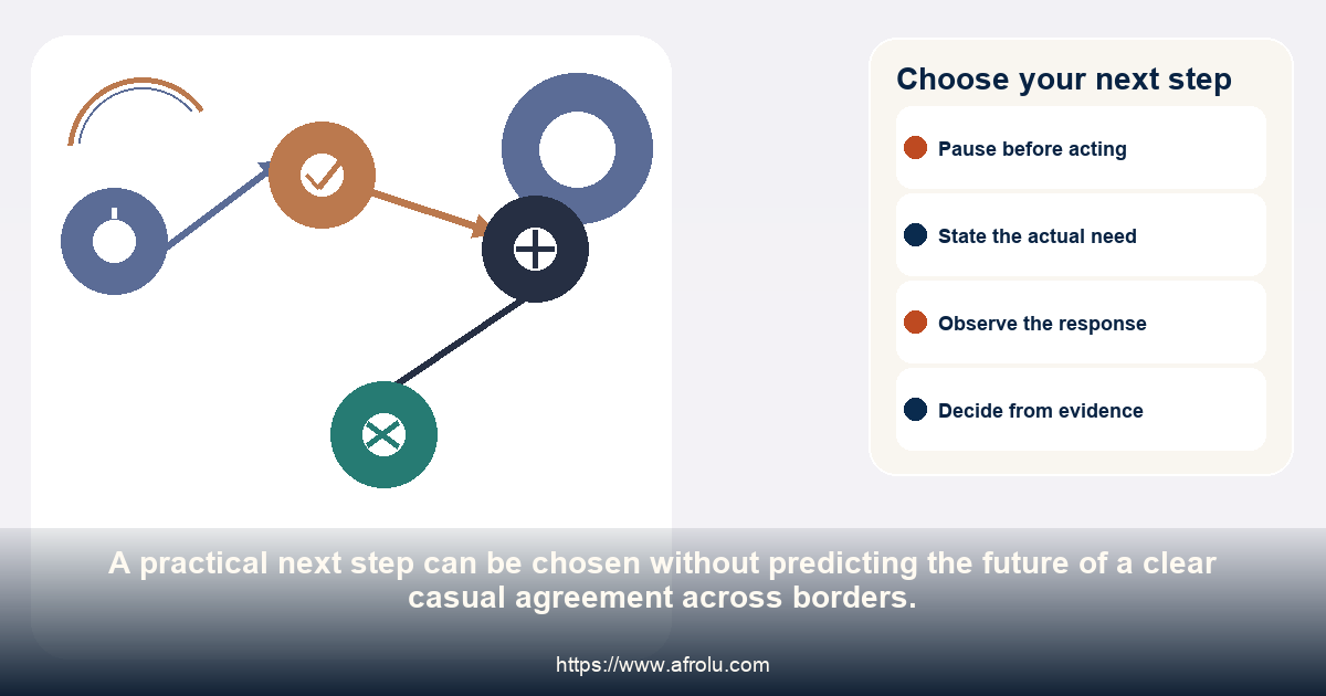 A four-choice pathway for continuing, revising, pausing or ending a clear casual agreement across borders.