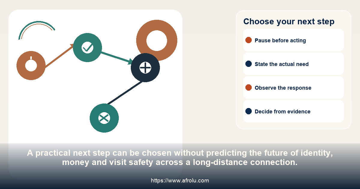 A four-choice pathway for continuing, revising, pausing or ending identity, money and visit safety across a long-distance connection.
