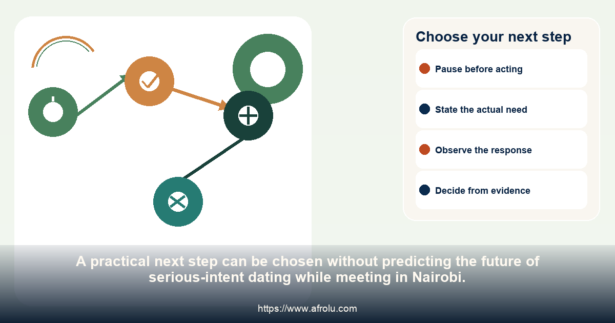 A four-choice pathway for continuing, revising, pausing or ending serious-intent dating while meeting in Nairobi.