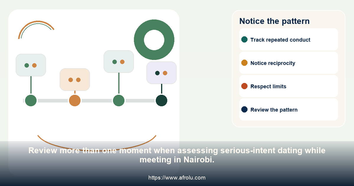 A four-point timeline for noticing repeated follow-through and repair in serious-intent dating while meeting in Nairobi.