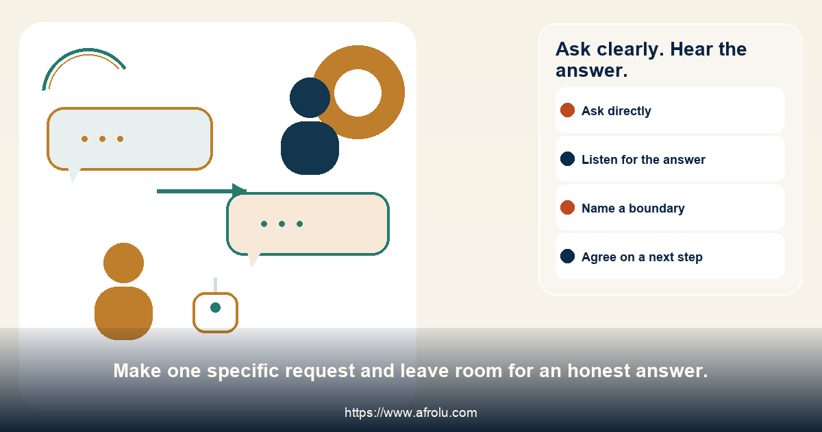 A visual conversation path from a clear need to an honest answer