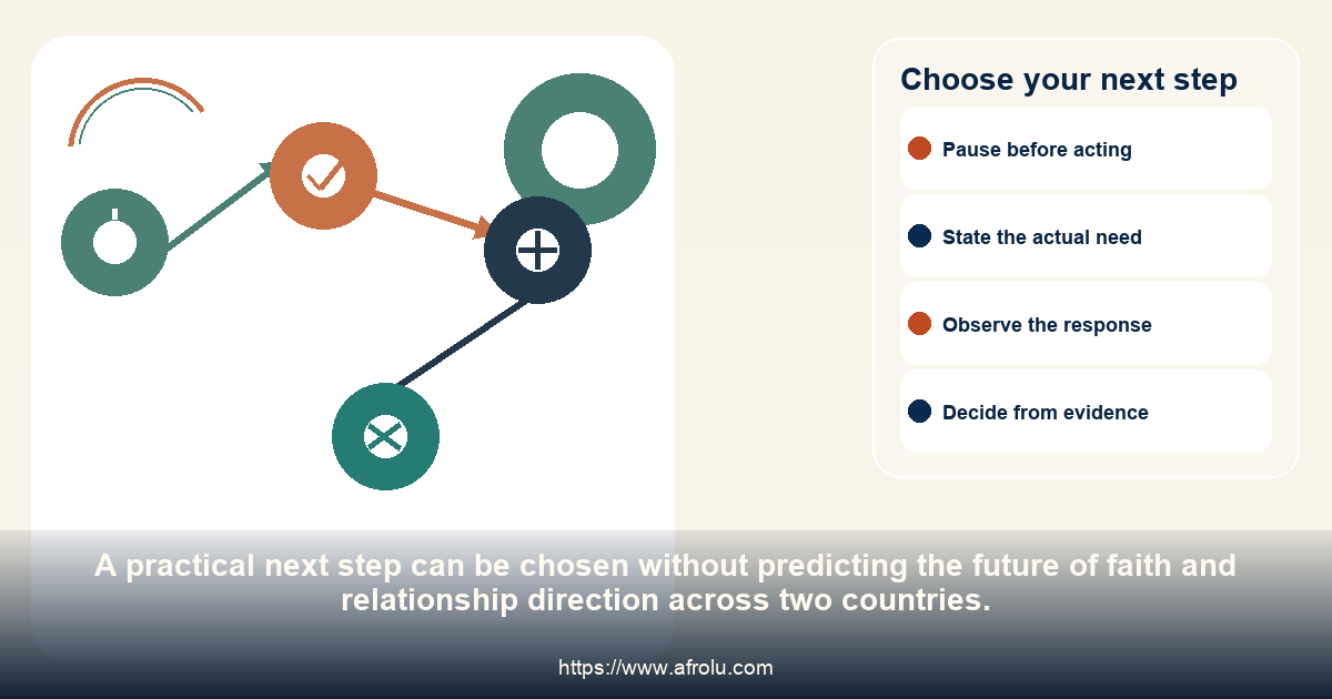 A four-choice pathway for continuing, revising, pausing or ending faith and relationship direction across two countries.