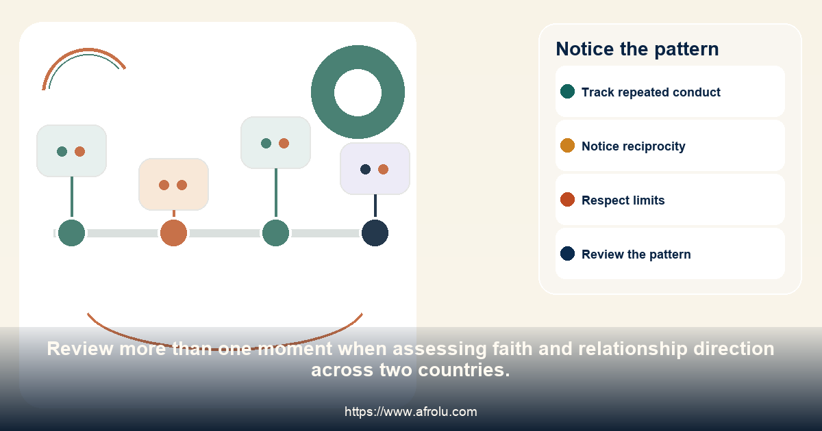 A four-point timeline for noticing repeated follow-through and repair in faith and relationship direction across two countries.