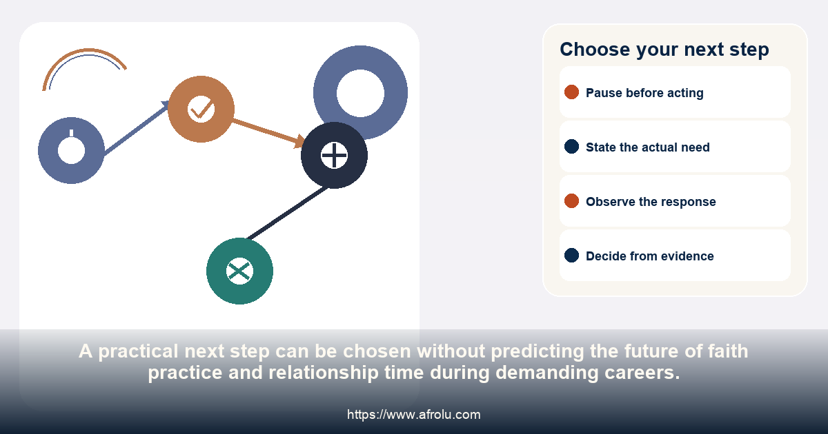 A four-choice pathway for continuing, revising, pausing or ending faith practice and relationship time during demanding careers.
