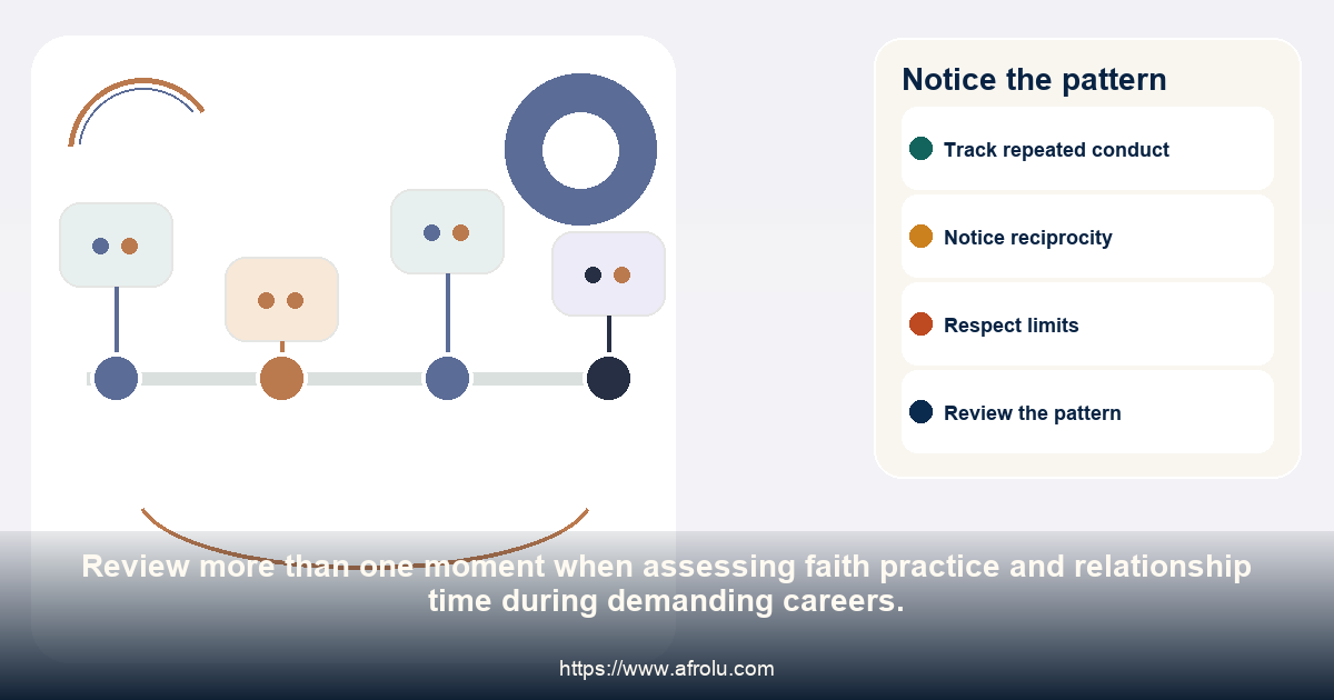 A four-point timeline for noticing repeated follow-through and repair in faith practice and relationship time during demanding careers.