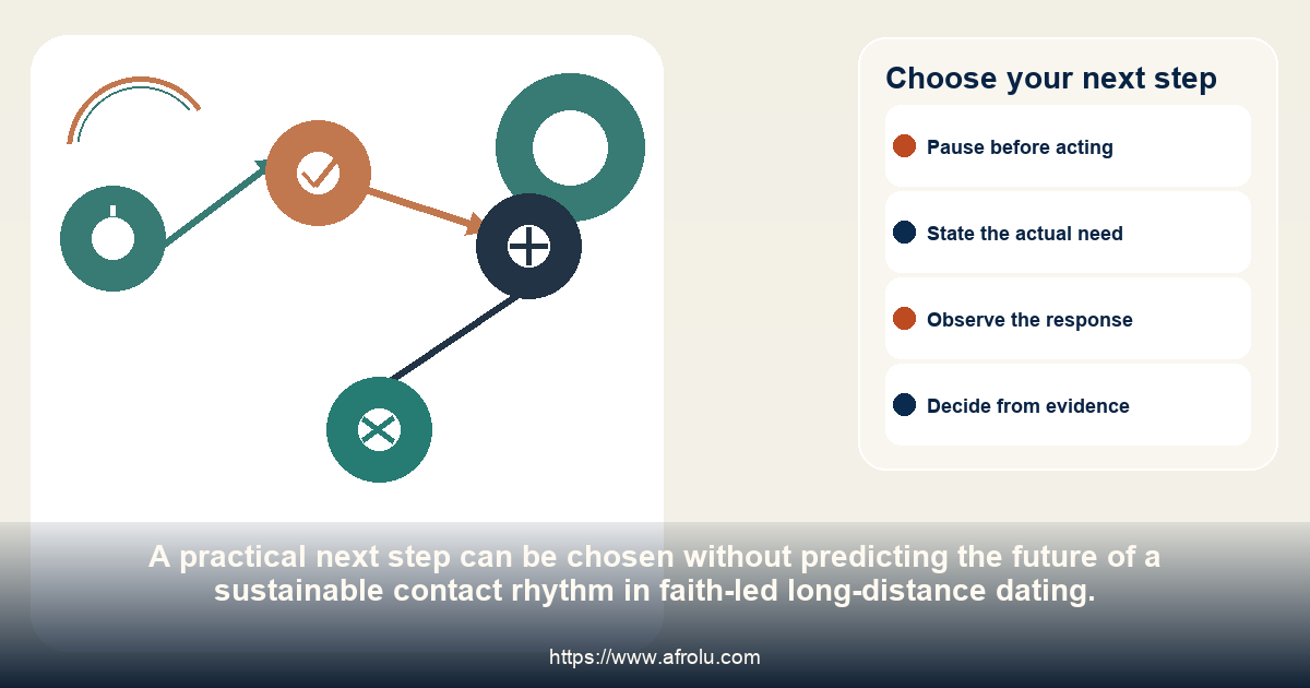 A four-choice pathway for continuing, revising, pausing or ending a sustainable contact rhythm in faith-led long-distance dating.