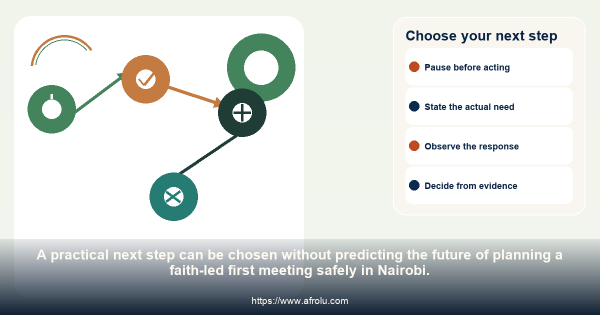 A four-choice pathway for continuing, revising, pausing or ending planning a faith-led first meeting safely in Nairobi.