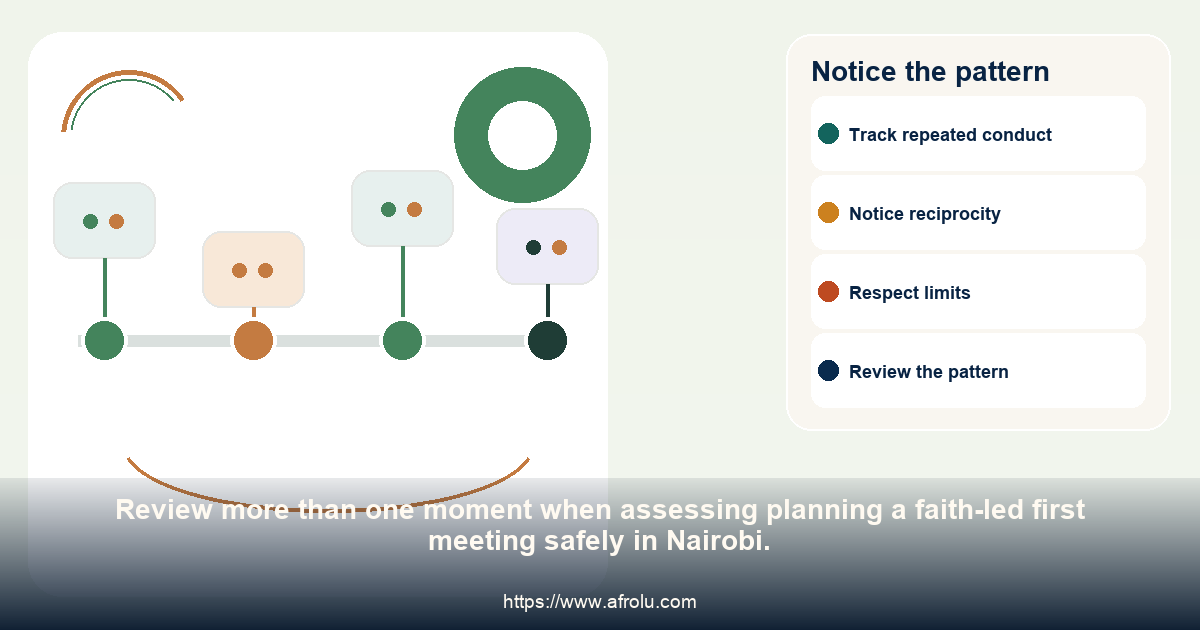 A four-point timeline for noticing repeated follow-through and repair in planning a faith-led first meeting safely in Nairobi.