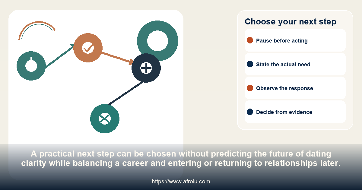 A four-choice pathway for continuing, revising, pausing or ending dating clarity while balancing a career and entering or returning to relationships later.