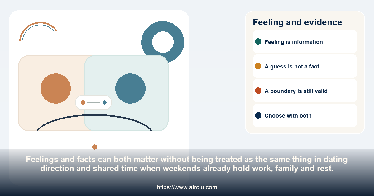 A side-by-side comparison distinguishes an anxious feeling from observable facts about dating direction and shared time when weekends already hold work, family and rest.