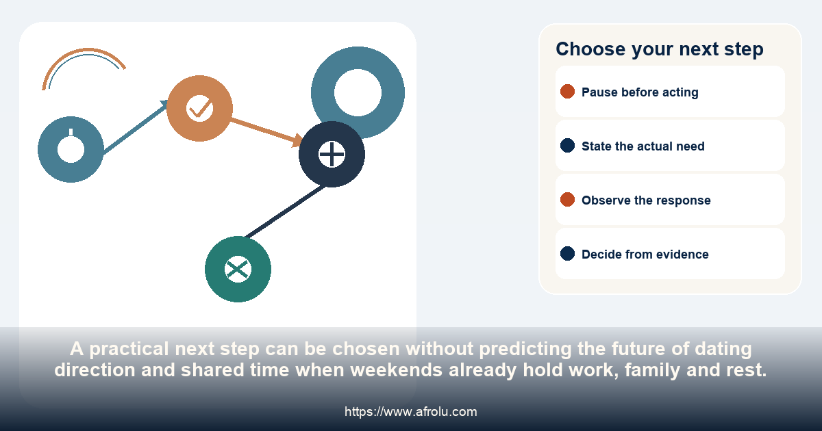 A four-choice pathway for continuing, revising, pausing or ending dating direction and shared time when weekends already hold work, family and rest.
