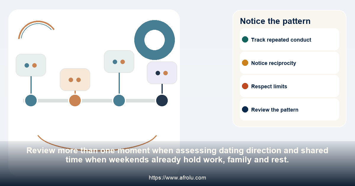 A four-point timeline for noticing repeated follow-through and repair in dating direction and shared time when weekends already hold work, family and rest.