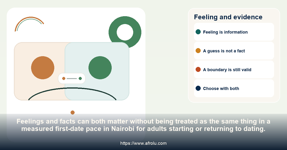 A side-by-side comparison distinguishes an anxious feeling from observable facts about a measured first-date pace in Nairobi for adults starting or returning to dating.
