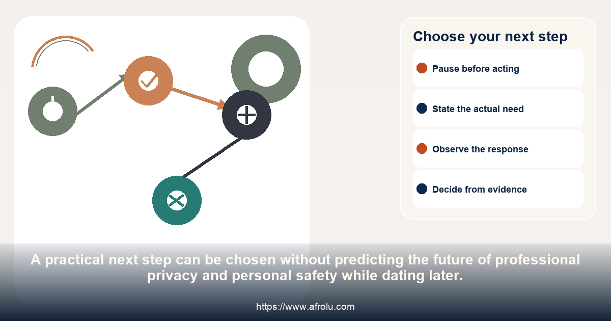 A four-choice pathway for continuing, revising, pausing or ending professional privacy and personal safety while dating later.