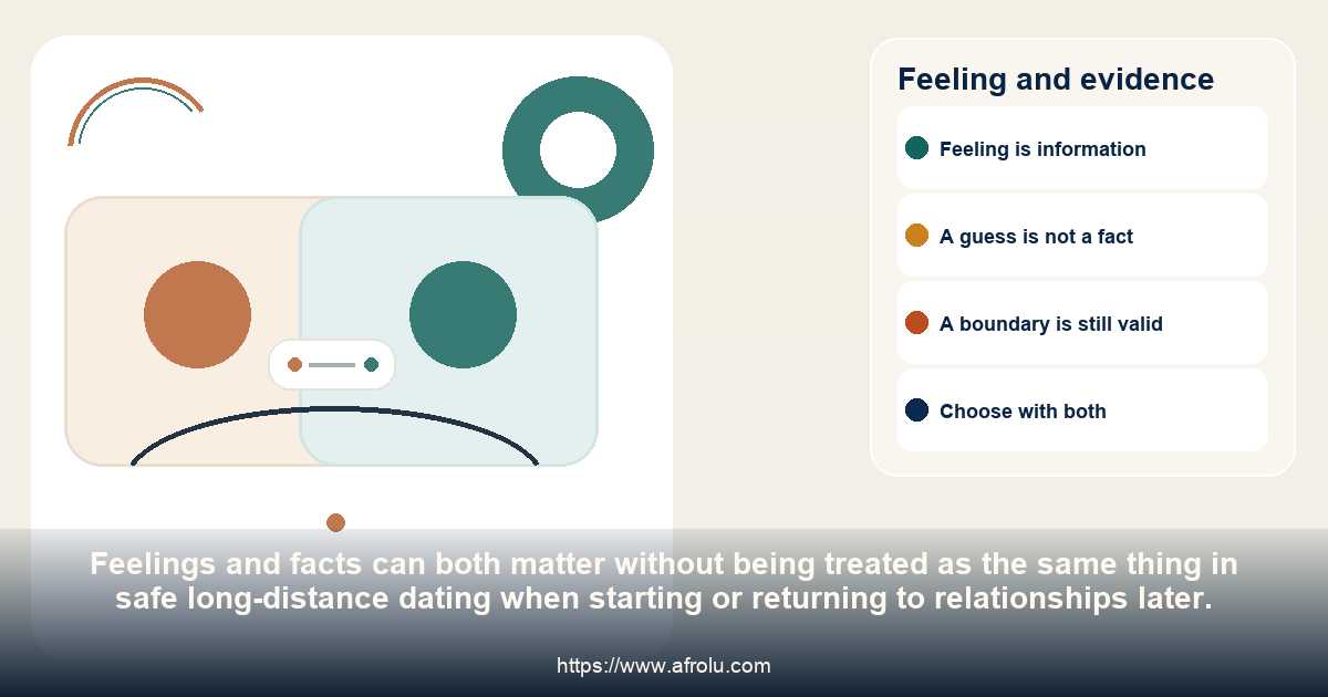 A side-by-side comparison distinguishes an anxious feeling from observable facts about safe long-distance dating when starting or returning to relationships later.