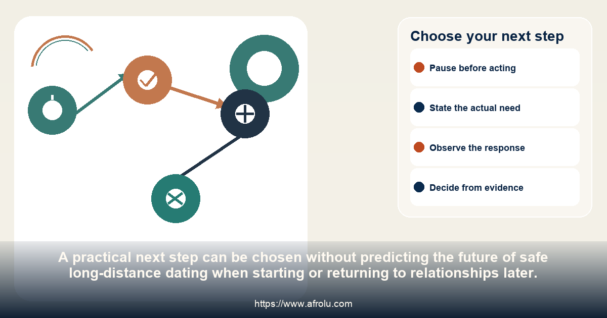 A four-choice pathway for continuing, revising, pausing or ending safe long-distance dating when starting or returning to relationships later.