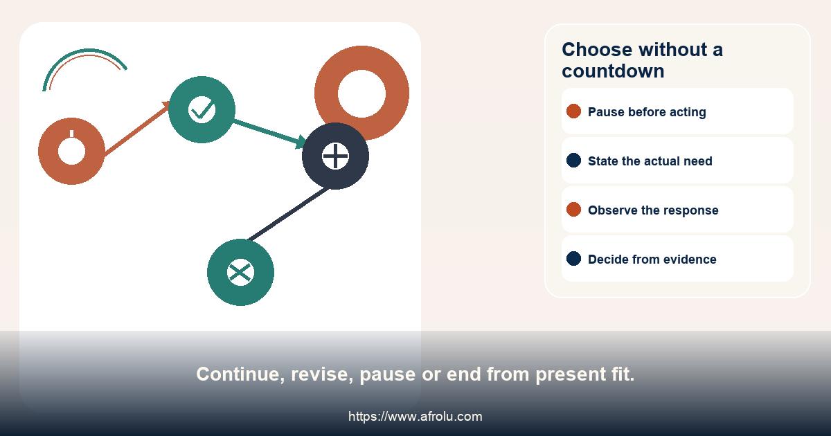 A four-option choice map for continuing, revising, pausing or ending dating