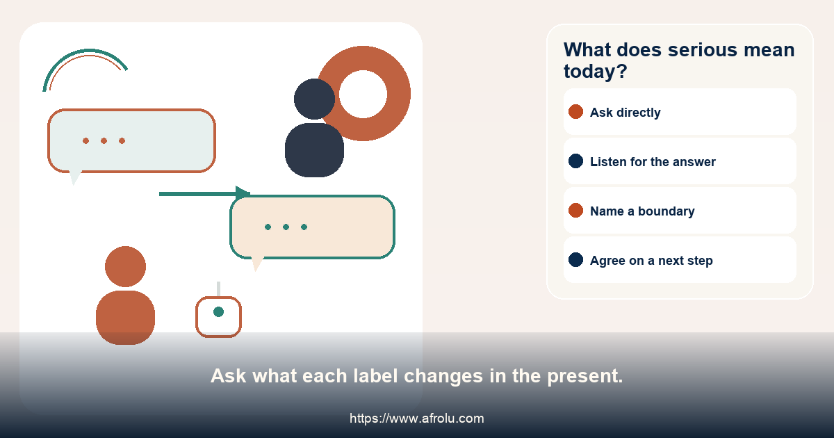 A visual conversation map for defining serious intent, casual terms and exclusivity