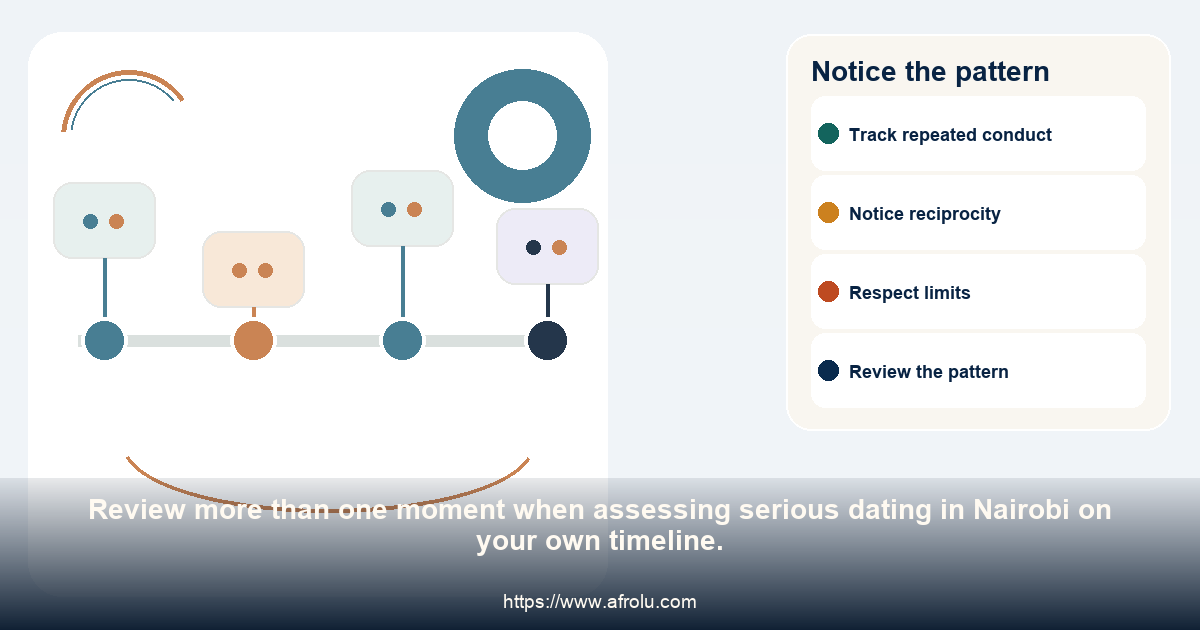 A four-point timeline for noticing repeated follow-through and repair in serious dating in Nairobi on your own timeline.
