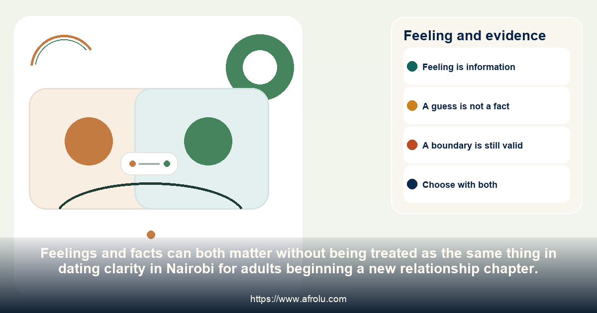 A side-by-side comparison distinguishes an anxious feeling from observable facts about dating clarity in Nairobi for adults beginning a new relationship chapter.