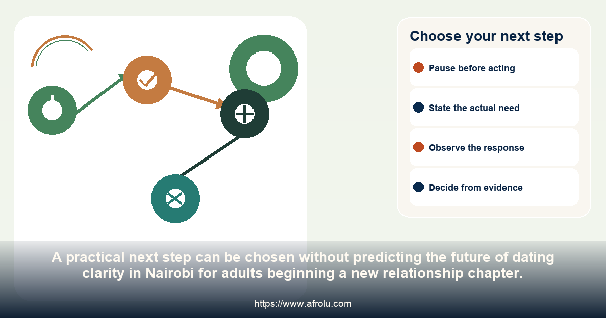 A four-choice pathway for continuing, revising, pausing or ending dating clarity in Nairobi for adults beginning a new relationship chapter.