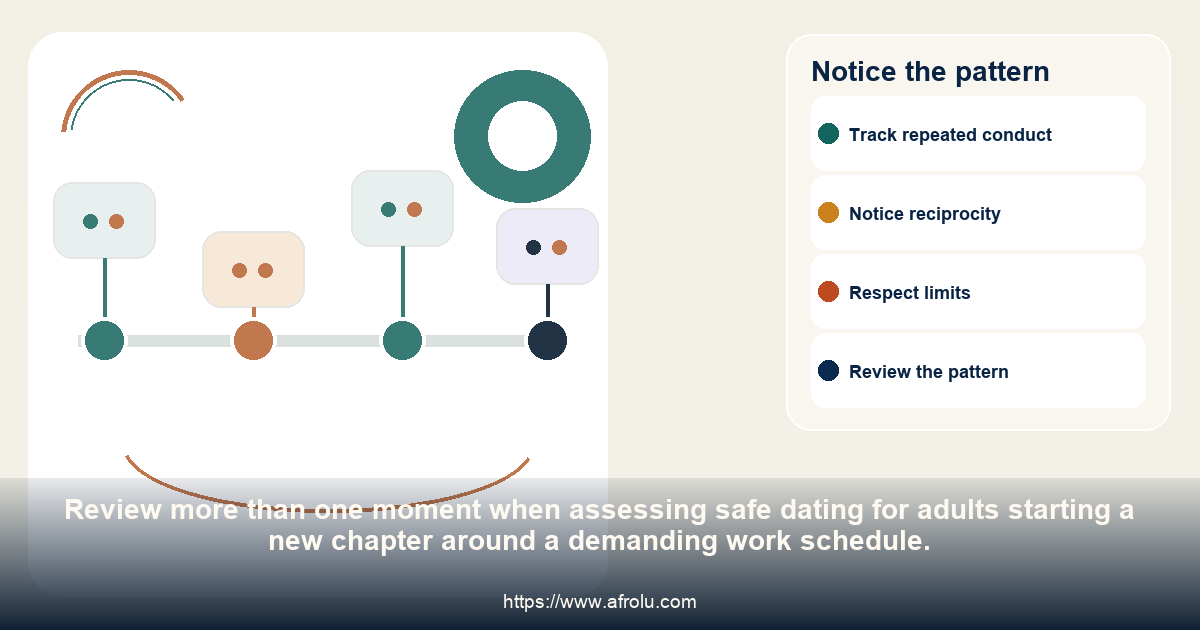 A four-point timeline for noticing repeated follow-through and repair in dating safely during a demanding workweek.