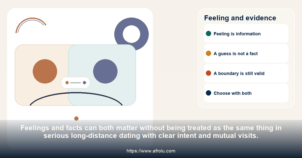 A side-by-side comparison distinguishes an anxious feeling from observable facts about serious long-distance dating with mutual plans.