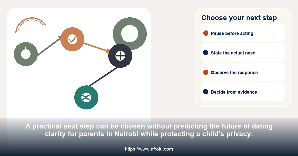 A four-choice pathway for continuing, revising, pausing or ending dating with clarity as a parent in Nairobi.