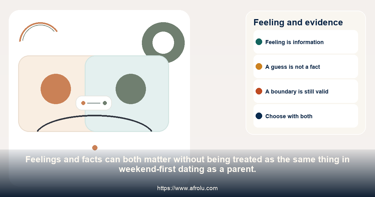 A side-by-side comparison distinguishes an anxious feeling from observable facts about weekend-first dating as a parent.