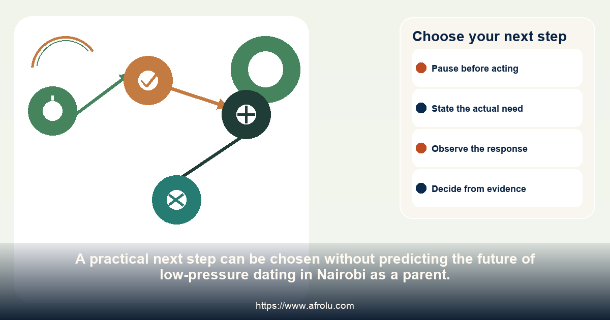 A four-choice pathway for continuing, revising, pausing or ending low-pressure dating in Nairobi as a parent.