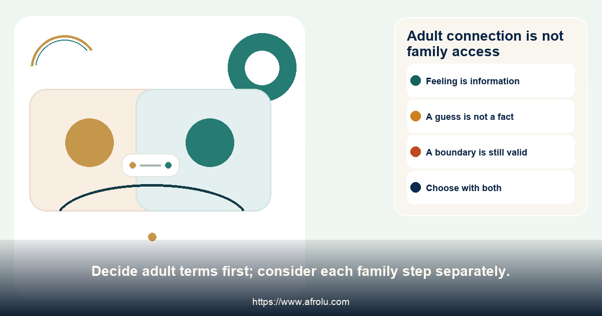 A comparison between an adult dating connection and future family access