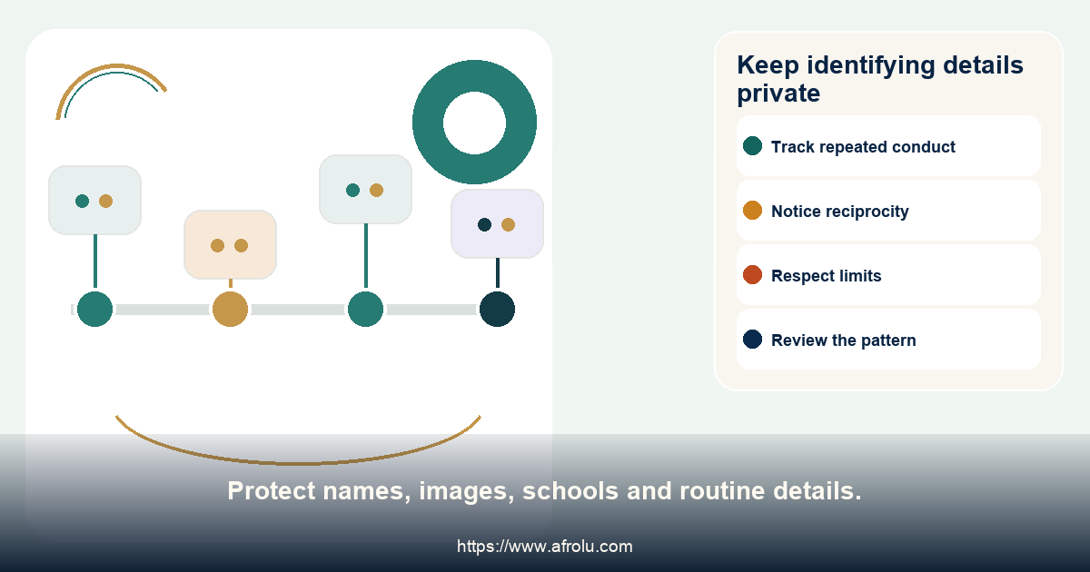 An editorial privacy map for child images, locations, schedules and adult dating