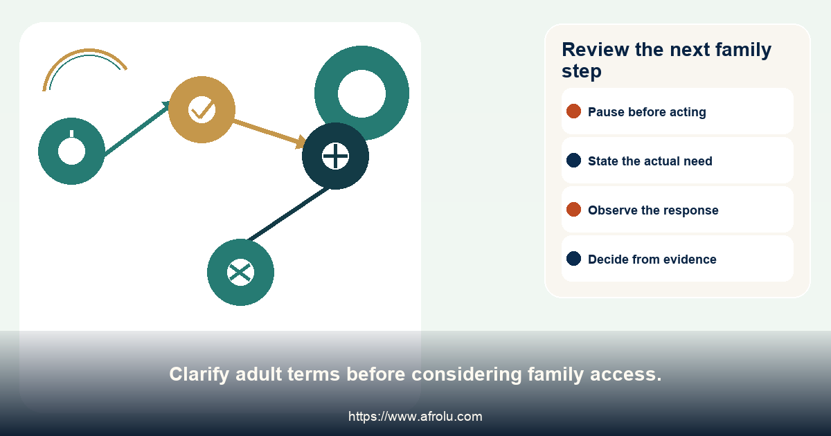 A four-step guide to reviewing contact, privacy, visits and family access