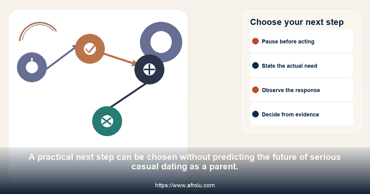 A four-choice pathway for continuing, revising, pausing or ending serious casual dating as a parent.