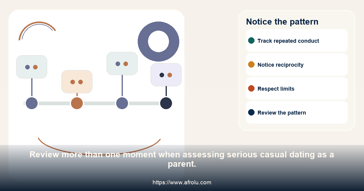 A four-point timeline for noticing repeated follow-through and repair in serious casual dating as a parent.
