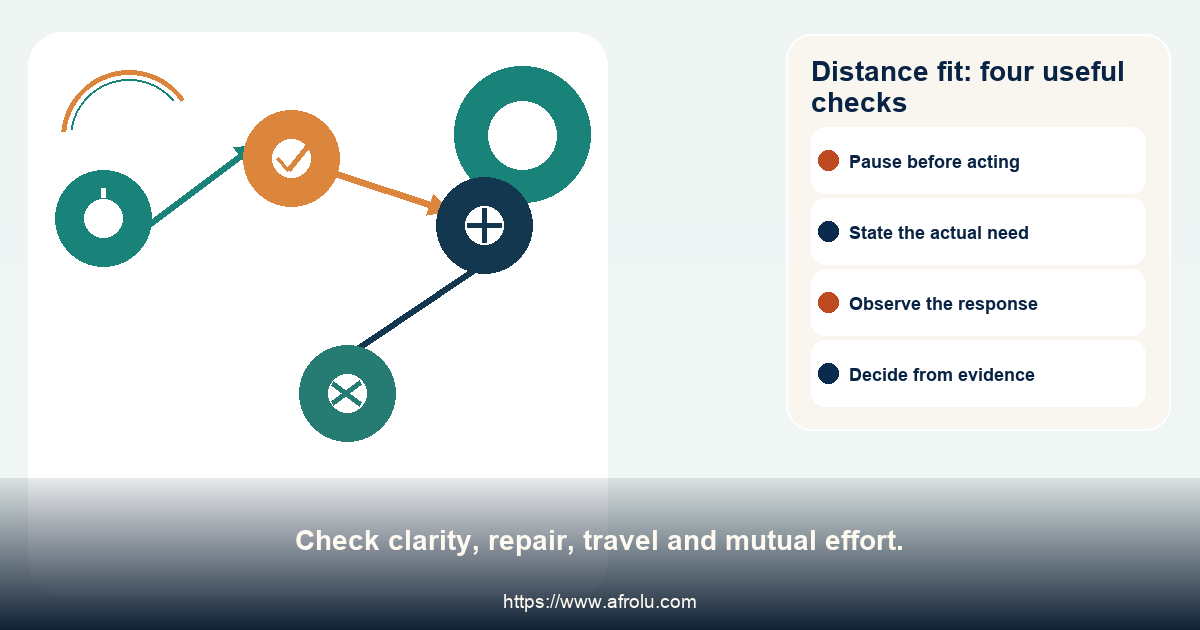 A four-step visual guide to reviewing a long-distance dating arrangement