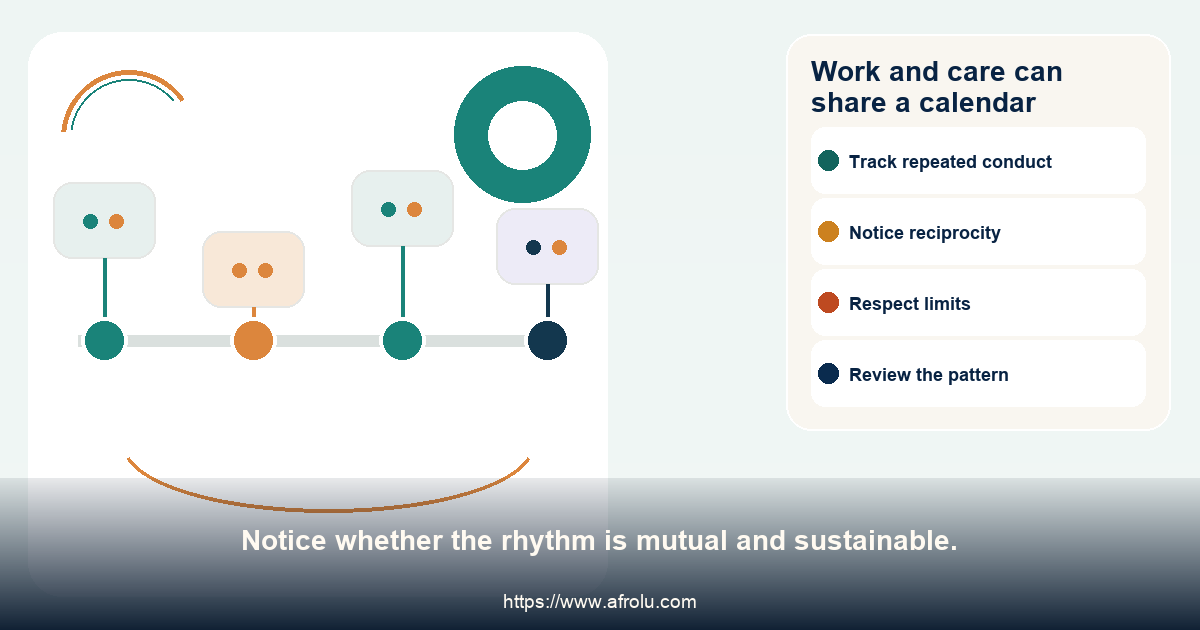 An editorial map of work boundaries, contact windows and reliable follow-through