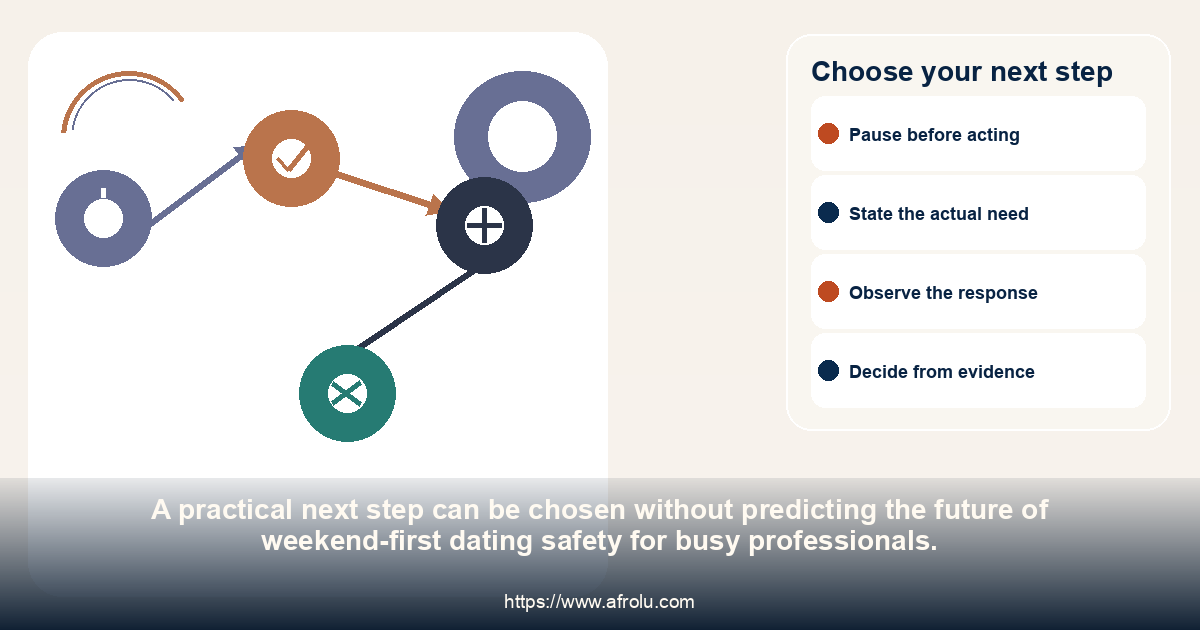 A four-choice pathway for continuing, revising, pausing or ending weekend-first dating safety for busy professionals.