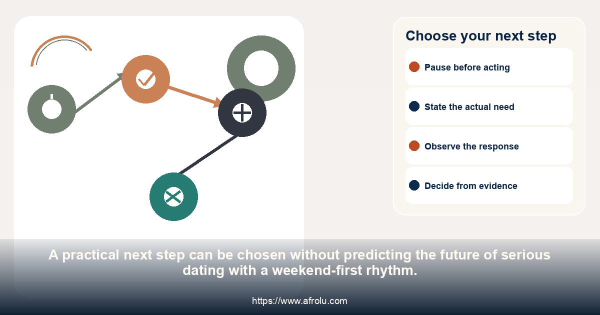 A four-choice pathway for continuing, revising, pausing or ending serious dating with a weekend-first rhythm.