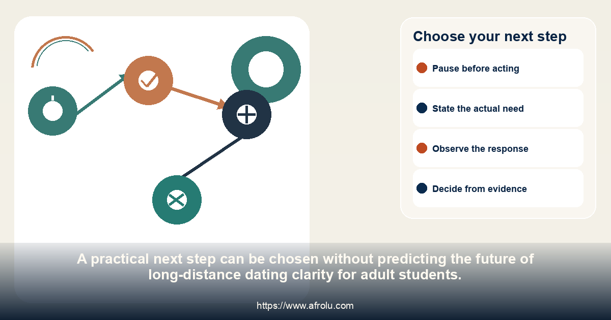 A four-choice pathway for continuing, revising, pausing or ending long-distance dating clarity for adult students.