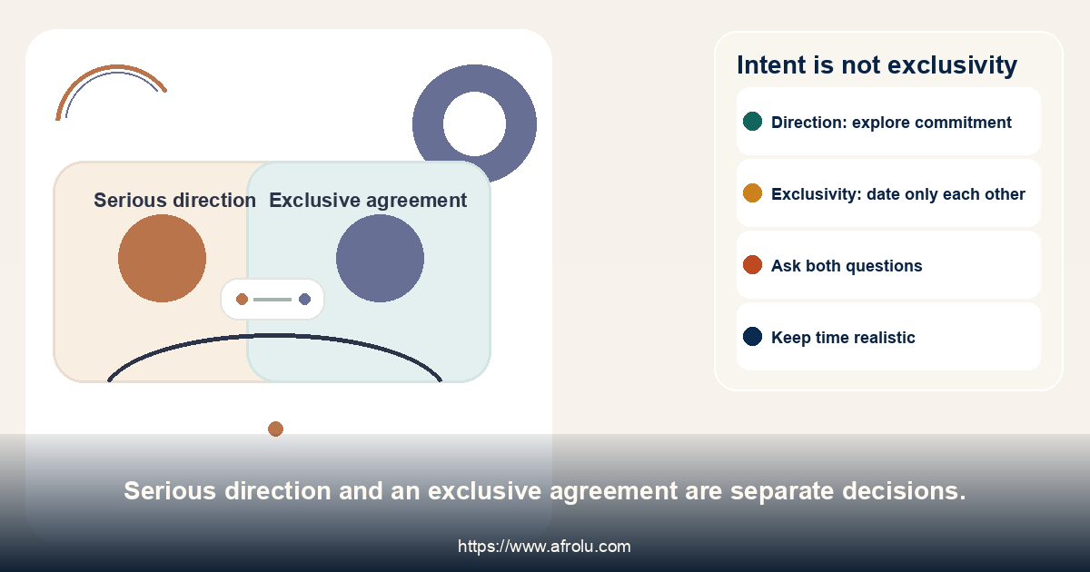 Intent is not exclusivity. Serious direction and an exclusive agreement are separate decisions.
