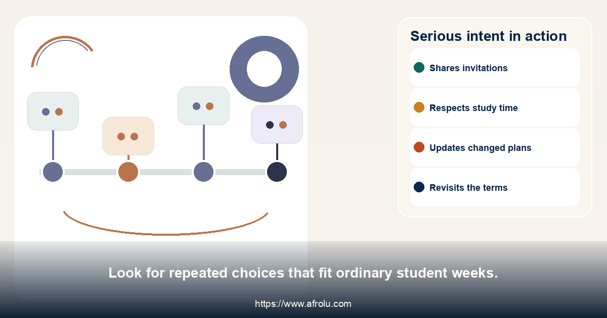 Serious intent in action. Look for repeated choices that fit ordinary student weeks.