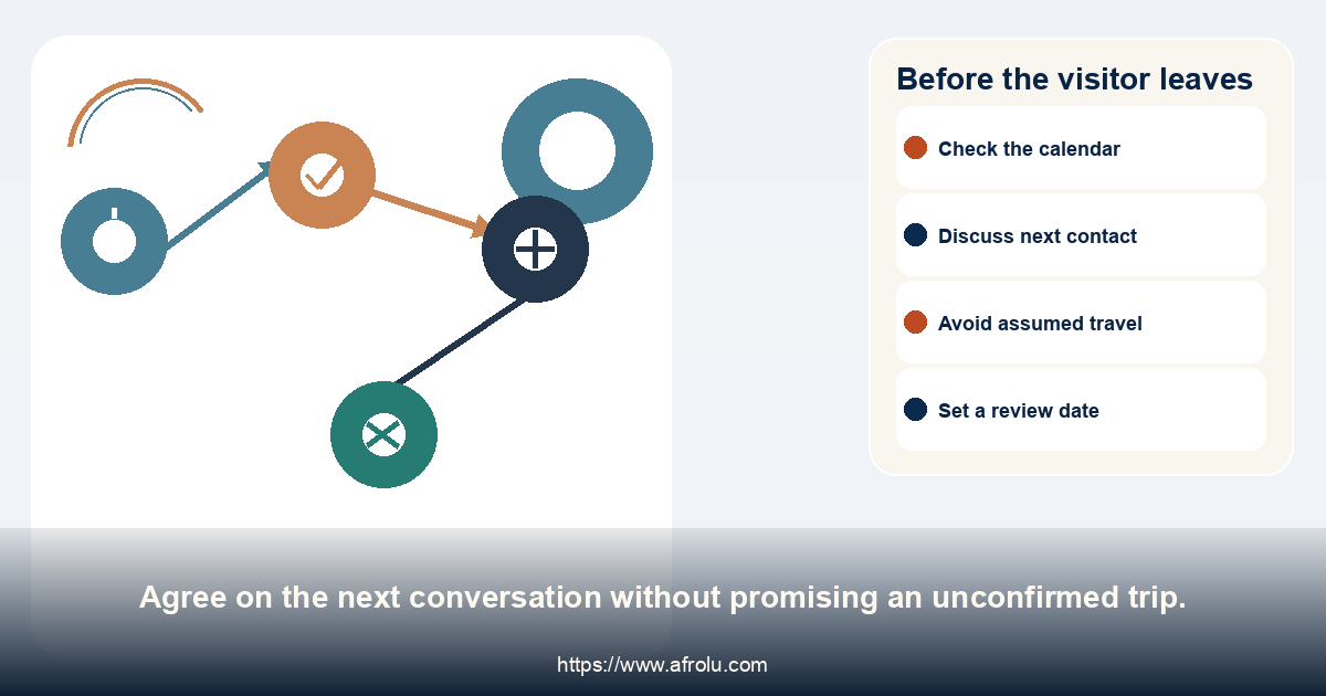 Before the visitor leaves. Agree on the next conversation without promising an unconfirmed trip.
