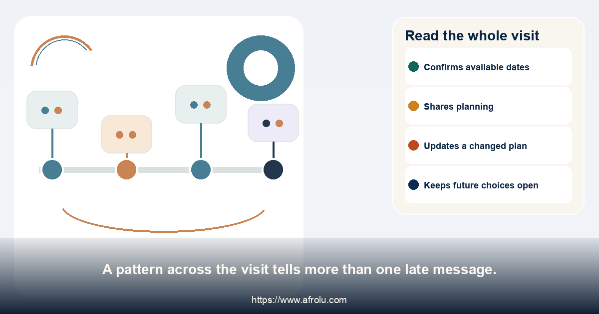 Read the whole visit. A pattern across the visit tells more than one late message.