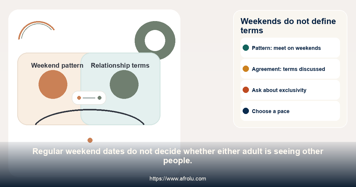 Weekends do not define terms. Regular weekend dates do not decide whether either adult is seeing other people.